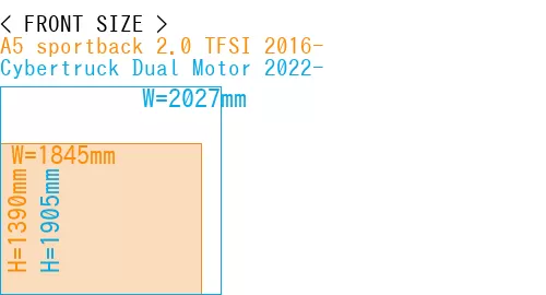 #A5 sportback 2.0 TFSI 2016- + Cybertruck Dual Motor 2022-